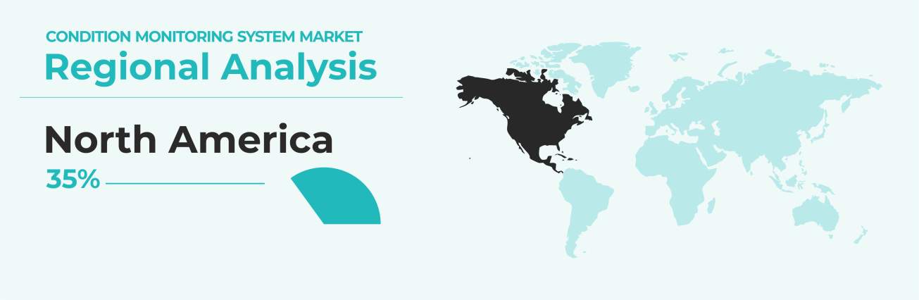 Condition Monitoring System Market By Region